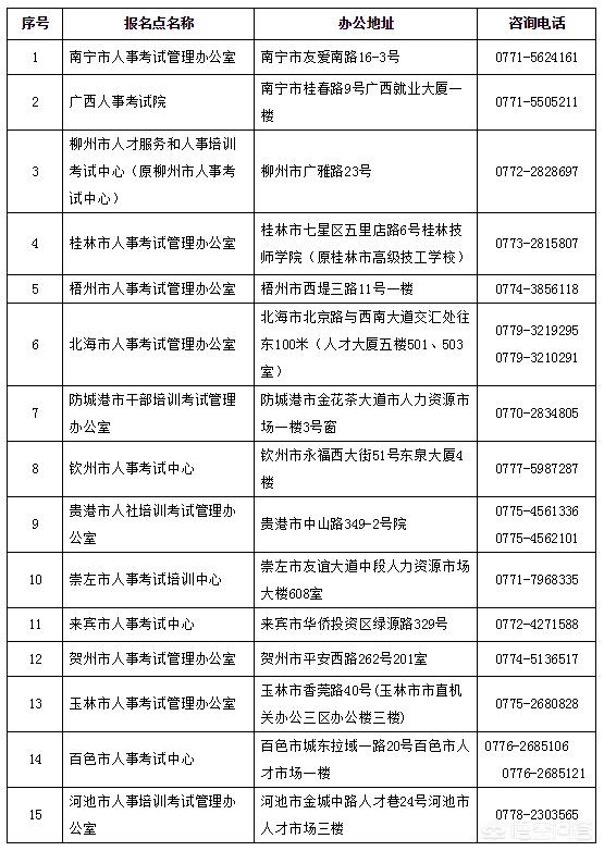 包头市人事考试信息网:事业单位考试科目具体是哪些？