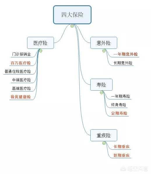 <a href=https://maguai.com/list/32-0-0.html target=_blank class=infotextkey>女性</a><a href=https://maguai.com/list/56-0-0.html target=_blank class=infotextkey>健康</a>险:<a href=https://maguai.com/list/56-0-0.html target=_blank class=infotextkey>健康</a>险有哪些险种，去哪里了解呀？
