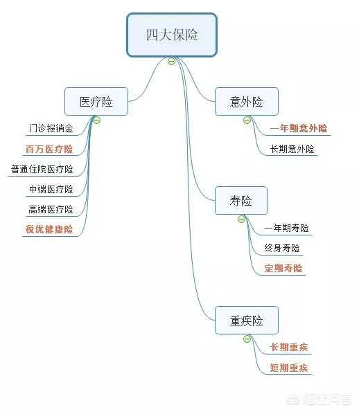 55健康网 疾病百科:健康险有哪些险种，去哪里了解呀？