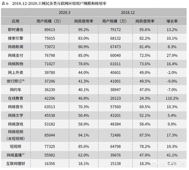 移动互联网发展趋势报告;移动互联网的发展趋势