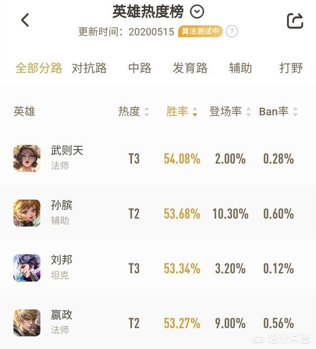 王者荣耀孙膑成s19最强辅助,多个组合的核心,这英雄强在哪？如何驾驭？