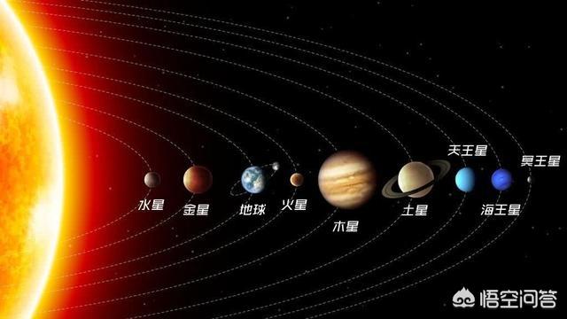 冥王星为什么被除名，为何冥王星会被从太阳系的九大行星里除名？