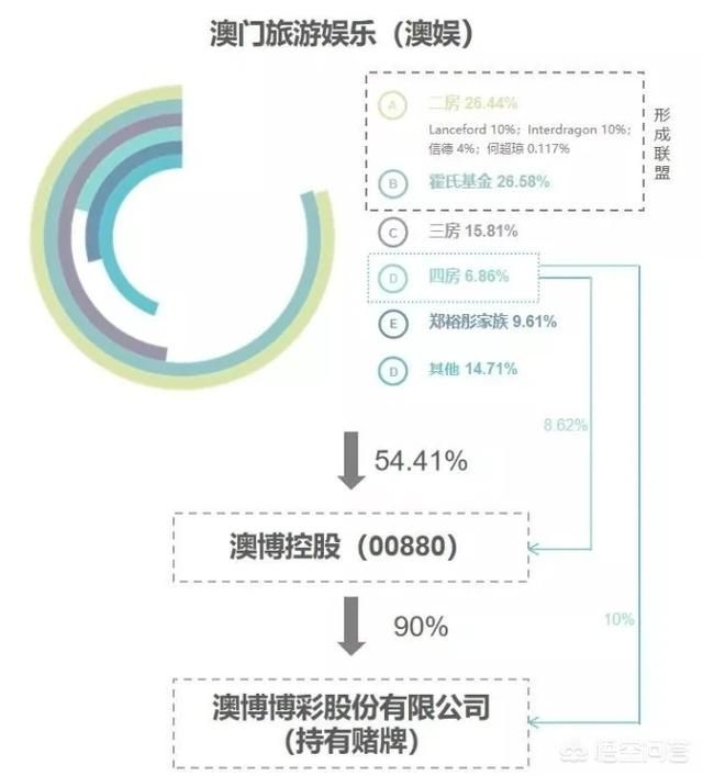 陈山聪结婚:赌王何鸿燊去世，对娱乐圈有什么影响？