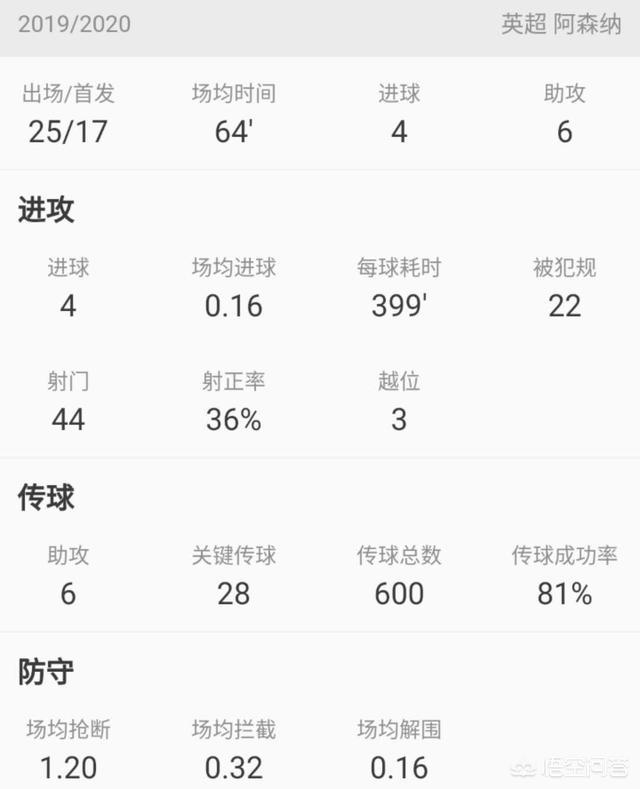 奥巴梅扬:30岁的奥巴梅扬到了职业生涯拐点，是继续无冠还是效仿亨利？
