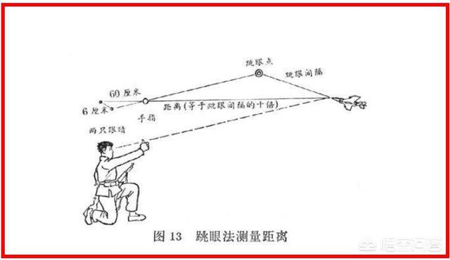射水鱼狙击公式:为什么战争片里八路军能用大拇指测距离，什么原理？