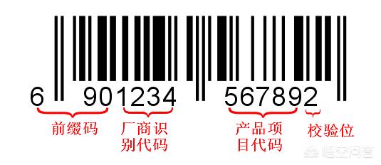 普通商品条码怎么申请和制作？