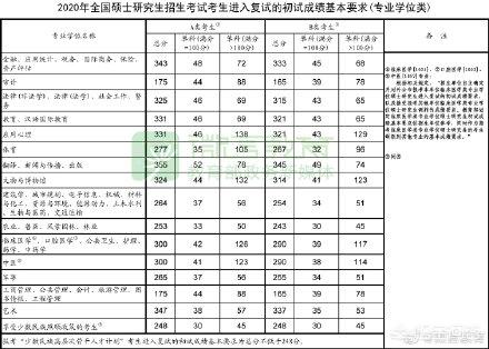 a区和b区考研学校,考研a，b区分别是那几个省？