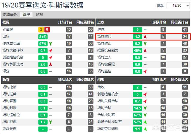 迭戈科斯塔:排除球场外，如何评价迭戈·科斯塔的技术水平？