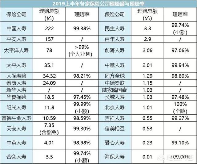 如何避免掉入黑嘴设下的陷阱，保险小白购买人身险如何更好地避坑