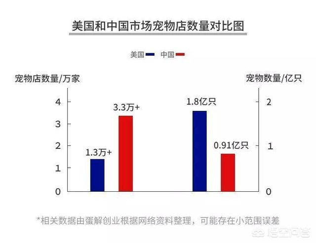 玛氏宠物招聘:开一家宠物连锁店怎么样？