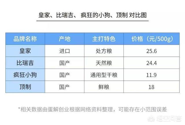 玛氏宠物招聘:开一家宠物连锁店怎么样？