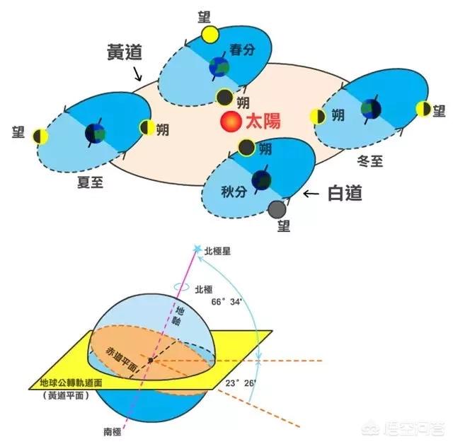 东方天体营:太阳系中为什么包括太阳在内的大部分天体都是逆时针自转和公转