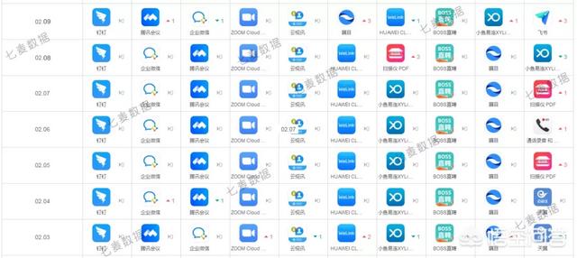 在线办公大爆发：钉钉超越微信登顶苹果App Store第一,你怎么看？
