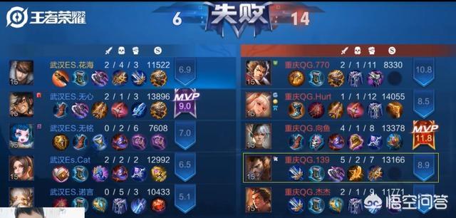 王者荣耀巅峰王者会中,QG的139宫本武藏出了个电刀,这是什么思路？适合我们排位吗？
