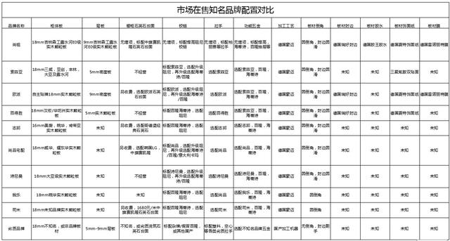 全屋定制哪个品牌好？疫情结束就装修,现在逛了索菲亚、我乐家居和欧派？