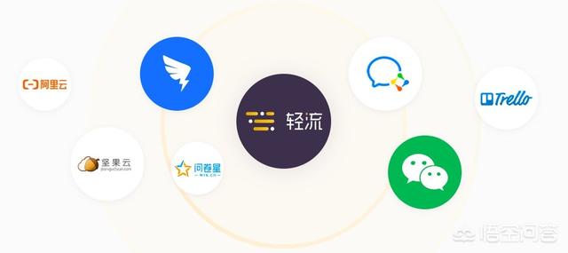 免费研发系统：研发课程