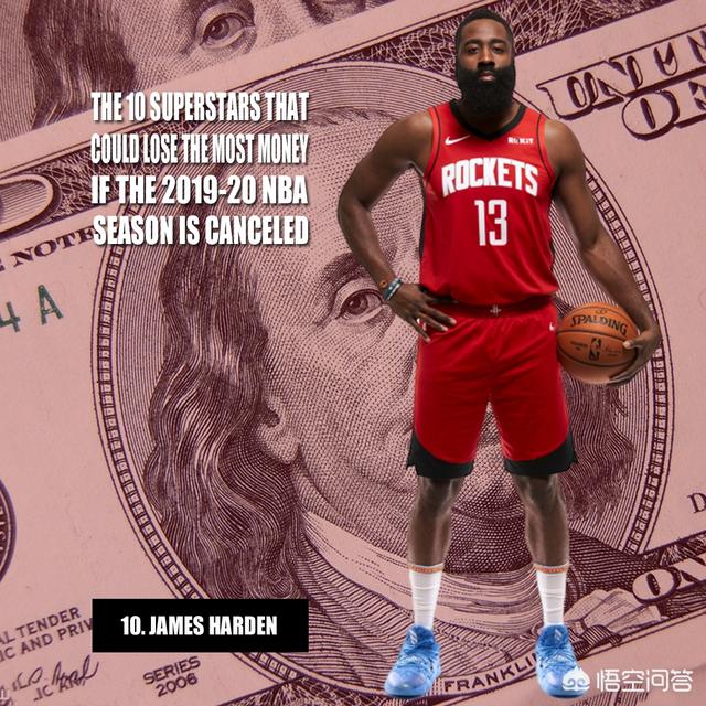 NBA如果取消本赛季，哪些球星损失最多的钱？