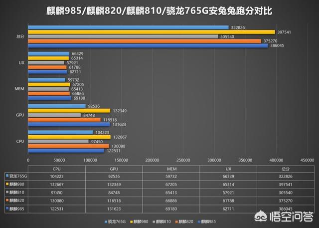 智能机排行榜,现在手机处理器排行是什么？