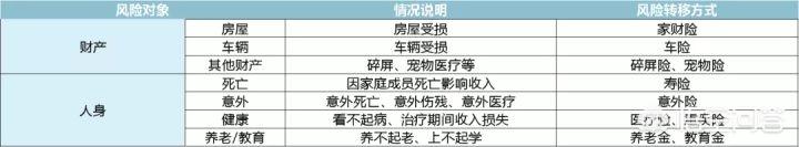 如何避免掉入黑嘴设下的陷阱，保险小白购买人身险如何更好地避坑