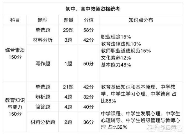 教师资格证考试内容,教师资格证考试都考什么内容？