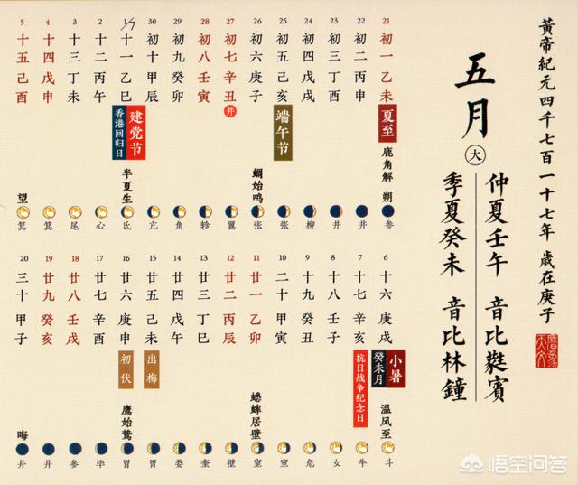 2020年闰几月，大家有没有听说过“闰四月，吃树叶”的俗语，2020年是闰四月