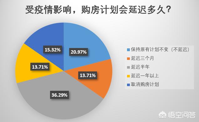 现在的房企有多难，感觉现在房地产销售越来越难做，有没有新的房地产销售模式呢