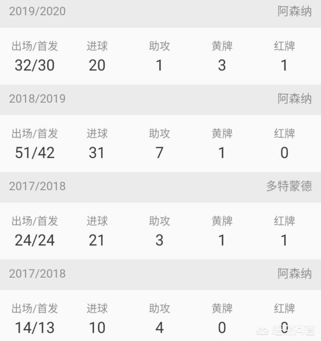 奥巴梅扬:30岁的奥巴梅扬到了职业生涯拐点，是继续无冠还是效仿亨利？