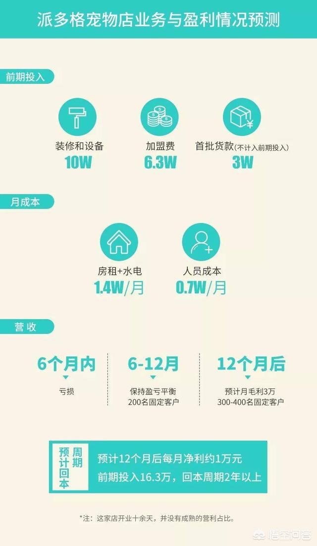 玛氏宠物招聘:开一家宠物连锁店怎么样？