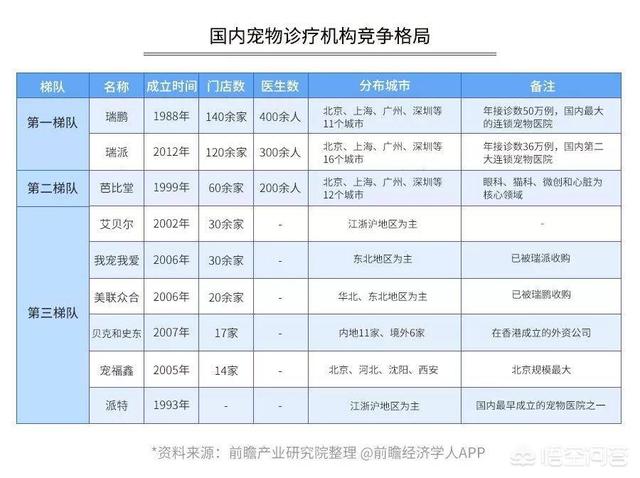 优爵宠物食品如何加盟:开一家宠物连锁店怎么样？