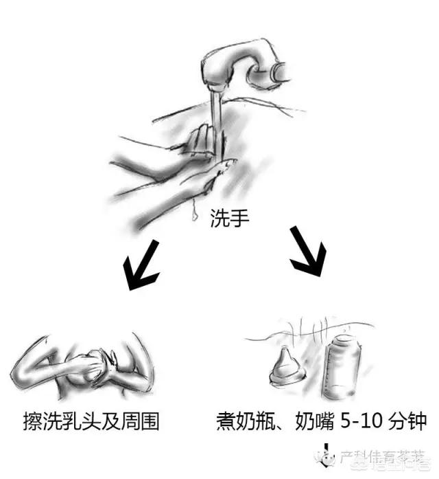 一个月婴儿护理(一个月的宝宝怎么护理)