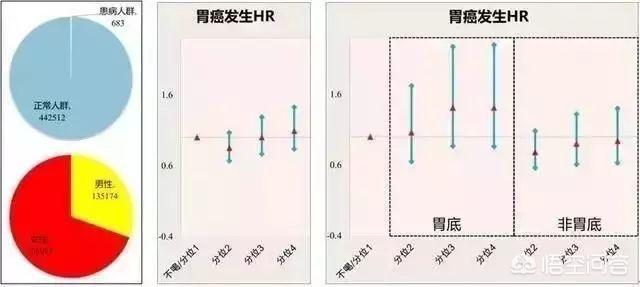 长期喝咖啡的危害,苦咖啡长期喝对身体有什么影响？