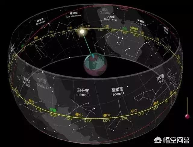 东方天体营:太阳系中为什么包括太阳在内的大部分天体都是逆时针自转和公转