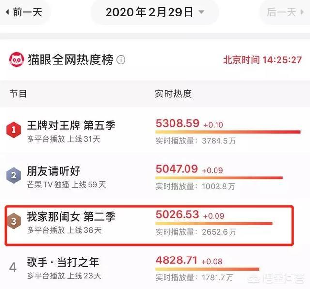 王大陆蔡卓宜恋情曝光:王大陆看着憨憨的一个人，为什么总是传出绯闻？