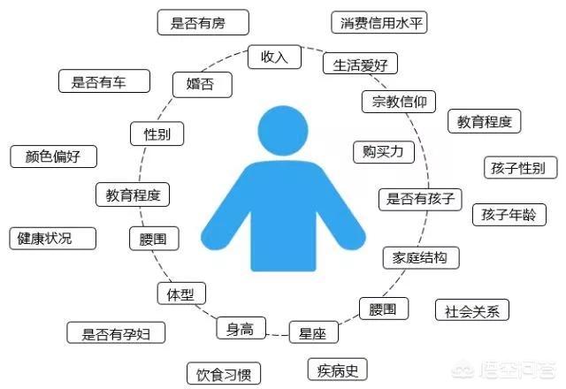 我的公众号比较偏涨粉比较慢，怎么办