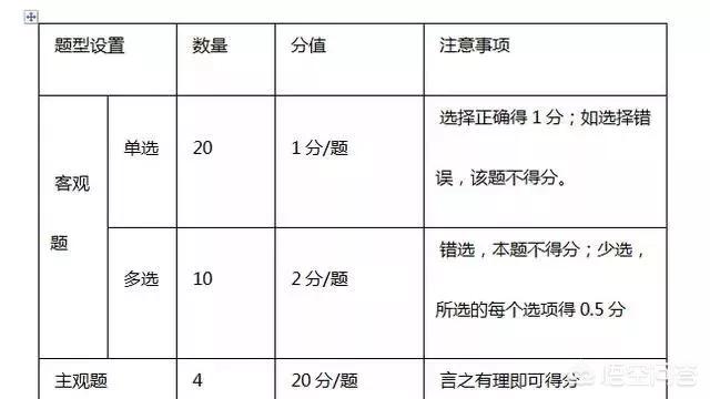 二建考试要求,二级建造师报考的基本要求？