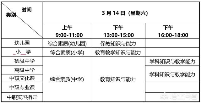 教师资格证试卷怎么考-考教师资格证的试卷答题