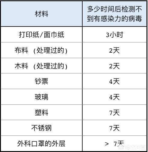 威露士消毒液疫情:到底什么消毒液能杀死新冠状病毒？