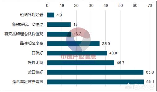 宠物产业研究报告:重庆周边城市的宠物行业发展情况如何，有哪些可以提升的渠道？