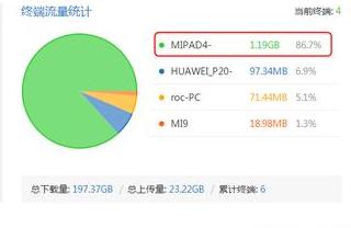 同类目用同一个无线网限流吗，为什么宽带可以不限流量，而手机却不行