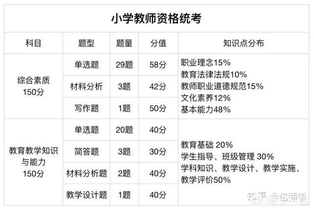 教师资格证考试笔试流程，教师资格证笔试都考什么啊