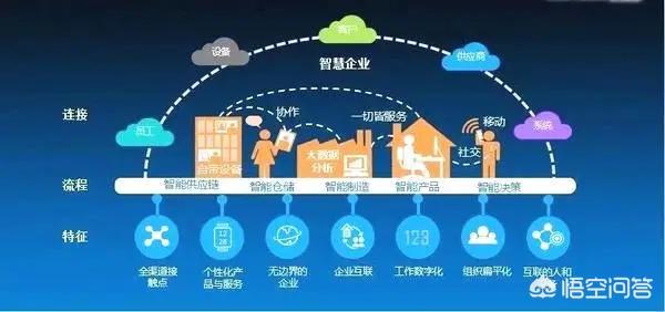 什么是企业数字化转型？插图23