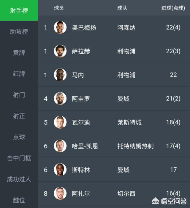 奥巴梅扬:30岁的奥巴梅扬到了职业生涯拐点，是继续无冠还是效仿亨利？