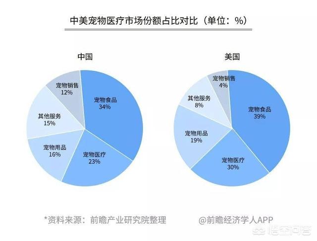 玛氏宠物招聘:开一家宠物连锁店怎么样？