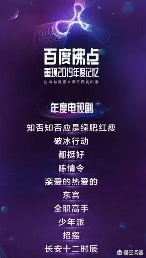 李依晓电视剧:你觉得2019年高分电视剧排行榜应该有哪些电视剧呢