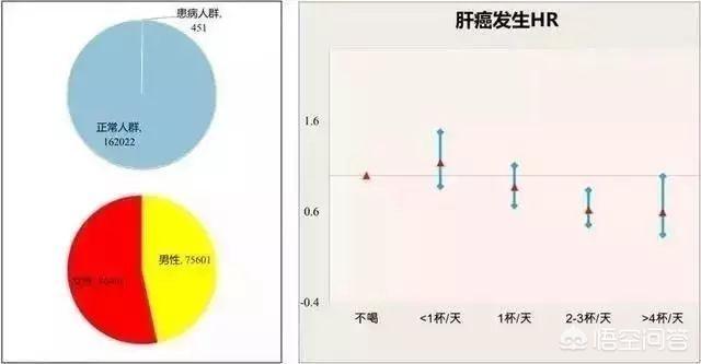 长期喝咖啡的危害,苦咖啡长期喝对身体有什么影响？