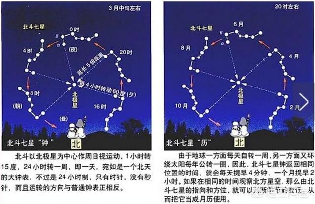 北斗七星距离地球多远?和太阳相比大小如何?