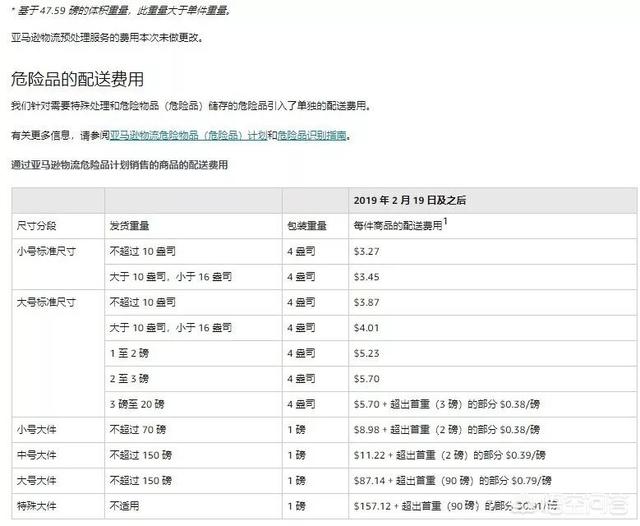 亚马逊的眼泪BD，2020年个人做亚马逊需要多少启动资金