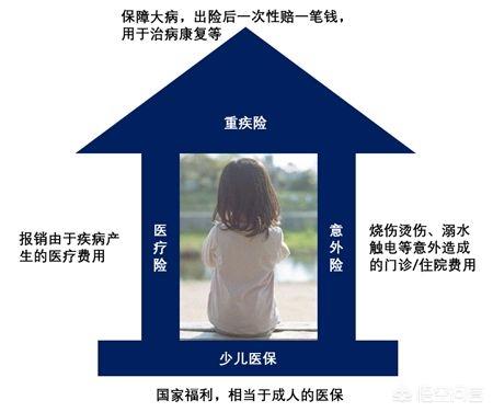 如何给宝宝买保险:宝宝保险怎么买最实用