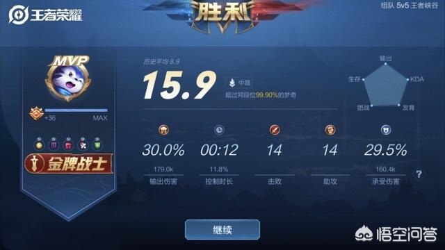 白起和芈月:S19站撸之王诞生！白起的克星，吊打吕布芈月，打法如何