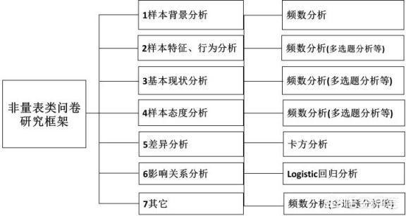 如何做问卷调查，Word怎样做问卷调查那种选择打钩 “√”，的方框